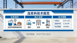 青海本地工厂讲解:说一遍公路压浆料和铁路压浆料的区别