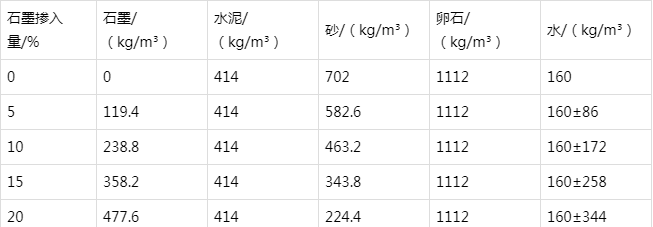 青海防静电水泥砂浆怎么做(附配比及施工方法)